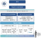 학술연구진흥위원회