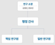 아동가족심리치료연구소