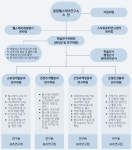 융합헬스케어연구소