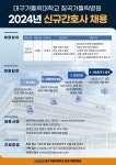 2024년 대구가톨릭대학교 칠곡가톨릭병원 신규 간호사 채용 – 문경대학교 2024년 대구가톨릭대학교 칠곡가톨릭병원 신규 간호사 채용