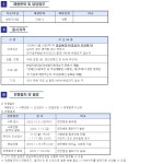 2024년 영남대학교 영천병원 신규 간호사 모집 – 문경대학교 2024년 영남대학교 영천병원 신규 간호사 모집