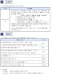 2024년 영남대학교 영천병원 신규 간호사 모집 – 문경대학교 2024년 영남대학교 영천병원 신규 간호사 모집