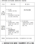 공지사항 - 소식·정보 - 경기북부병무지청 - 병무청