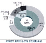 [병무청 웹진 사이트에 오신것을 환영합니다 ]
