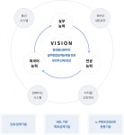 학과소개 > 학과비전 - 해양정보통신공학과