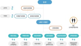 사업단소개 > 조직 및 업무 - LINC+사업단