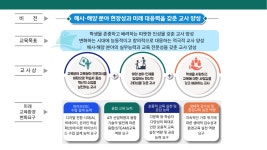 교원양성지원센터 소개 > 비전 - 교원양성지원센터