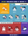 교육부 - 교육분야 코로나바이러스감염증-19 대응방안
