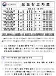 코로나19 국내 중앙사고수습본부 정례 브리핑 보도참고자료(3.3) 상세보기|안전공지 | 주상하이 대한민국 총영사관 주상하이  대한민국 총영사관 