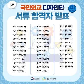 국민외교 디자인단 5기 서류 합격자 발표 상세보기|공지사항 | 외교부