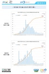 코로나바이러스감염증-19 관련 질병관리본부 보도참고자료(국내 발생 현황 3.18) 안내 상세보기|코로나19 관련 공지 (숨김) | 주중국 대한민국... 
