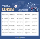 국민외교 디자인단 3기 서류합격자 발표 상세보기|공지사항 | 외교부