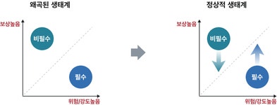 의료혁신 : 보건복지부 의료혁신 자료실
