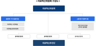 개요 < 의료혁신위원회 : 보건복지부 의료혁신 자료실