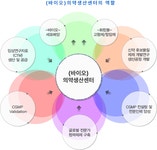 첨단의료복합단지 연구지원시설 < 보건산업정책 < 보건산업 < 정책 : 힘이 되는 평생 친구, 보건복지부 첨단의료복합단지 연구지원시설... 
