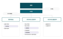 중앙사회서비스원 개요 < 사회서비스 사업 < 사회서비스 < 정책 : 힘이 되는 평생 친구, 보건복지부 중앙사회서비스원 개요 < 사회서비스 사업... 