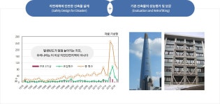 건축구조 > 건축공학연구활동 > 건축학부 건축학부