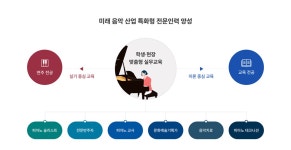 피아노학부 (피아노연주전공, 피아노교육전공) > 음악대학 > 대학 > 목원대학교 목원대학교