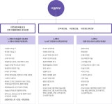 학부소개 > 학부안내 > 미술학부 미술학부