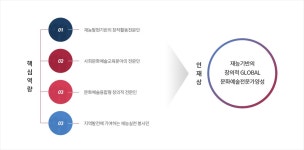 전공소개 > 한국화 전공 > 미술학부 미술학부