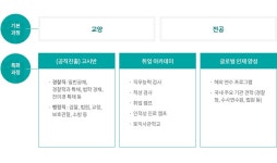 취업/채용 정보 > 커뮤니티 > 경찰법학과 경찰법학과