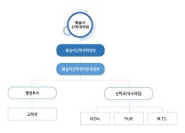 웨슬리신학대학원 기구표 > 기구 및 구성 > 웨슬리신학대학원 안내 > 웨슬리신학대학원 웨슬리신학대학원