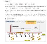 국토교통부 - 동서남해안 및 내륙권발전기획단