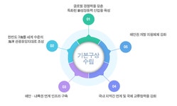 국토교통부 - 동서남해안 및 내륙권발전기획단