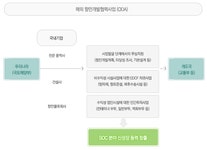 해외항만개발 협력사업 개요 정책정보 상세보기