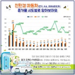 카드뉴스 - 상세보기