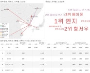 국토교통부 인천항공교통관제소 인천항공교통관제소