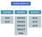 국토교통부 인천항공교통관제소 인천항공교통관제소