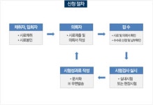 품질관리개요 | 익산지방국토관리청