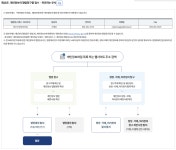 국토교통부 개인정보처리방침