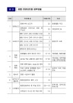 청렴홍보방 - 전체 | 인천항공교통관제소