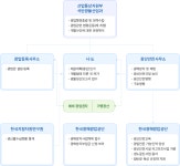 광업행정체계 | 산업통상자원부 중부광산안전사무소 산업통상자원부 중부광산안전사무소