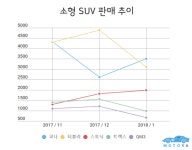 파업 이겨낸 코나, 쾌조의 스타트 끊다 - 모토야 파업 이겨낸 코나, 쾌조의 스타트 끊다