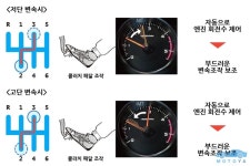 토요타, 연비를 6% 향상시켜주는 신개념 CVT 공개 - 모토야 토요타, 연비를 6% 향상시켜주는 신개념 CVT 공개