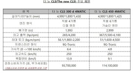 메르세데스-벤츠 코리아, CLS 페이스리프트 모델 출시! - 모토야 메르세데스-벤츠 코리아, CLS 페이스리프트 모델 출시!