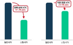 그린카, 전 차량 대상 연 2회 스팀 세차 진행 - 모토야 그린카, 전 차량 대상 연 2회 스팀 세차 진행