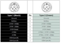 	AHD J1939 On-Vehicle Data Connectors - Amphenol | Mouser 