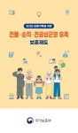 2025 전몰·순직·전공상군경 유족 보훈제도