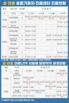설 연휴 호흡기환자진료센터 및 코로나19 치료제 담당약국 운영 시간 안내 - 보건소 설 연휴 호흡기환자진료센터 및 코로나19 치료제 담당약국... 