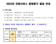 2022년 민원서비스 종합평가 결과 안내 - 무안군청 2022년 민원서비스 종합평가 결과 안내