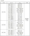 2023년 6월 독서퀴즈 당첨자 안내 - 무안군 공공도서관 2023년 6월 독서퀴즈 당첨자 안내