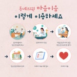 동네의원 마음-이음사업 안내 - 보건소 동네의원 마음-이음사업 안내