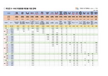 무안군 0~18세 생애주기별 맞춤형 지원현황 안내 - 무안군청 무안군 0~18세 생애주기별 맞춤형 지원현황 안내