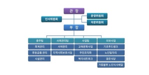 희망복지지원 - 무안군청 희망복지지원