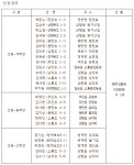 2021년 7월 독서퀴즈 당첨자 안내 - 무안군 공공도서관 2021년 7월 독서퀴즈 당첨자 안내