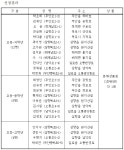 2021년 9월 독서퀴즈 당첨자 안내 - 무안군 공공도서관 2021년 9월 독서퀴즈 당첨자 안내